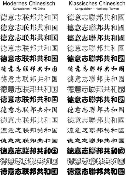 Schriftmuster chinesisch